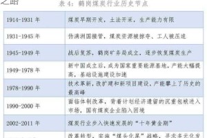 帝国：全面战争葡萄牙开局全攻略：从初始到崛起之路