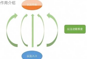 集合啦动物森友会中花上为何会闪以及其一闪一闪的作用介绍