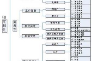 使命召唤手游 KRM262 详细介绍及全面配件搭配指南