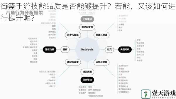 游戏机制优化