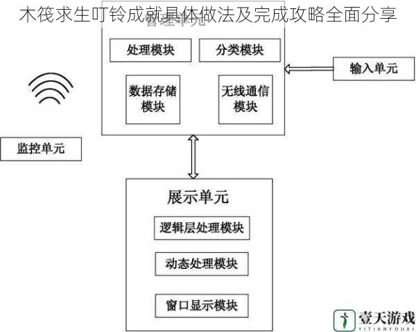 资源收集与管理