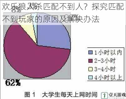 网络环境因素