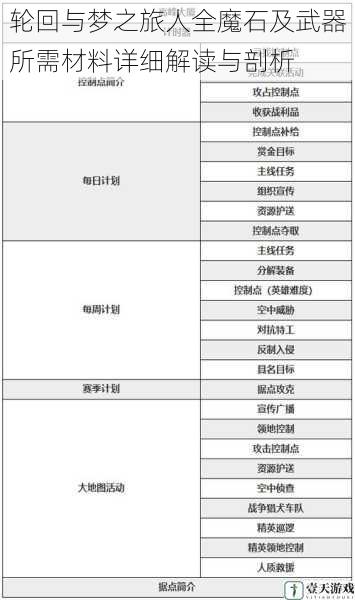 材料获取途径