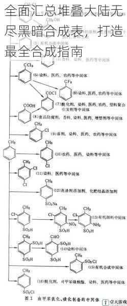 基础材料合成