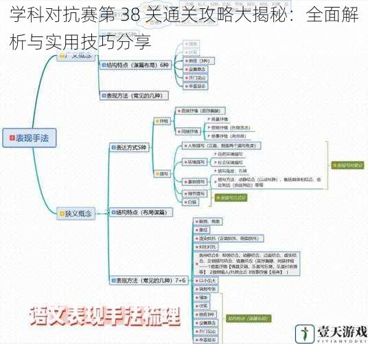 知识储备与理解