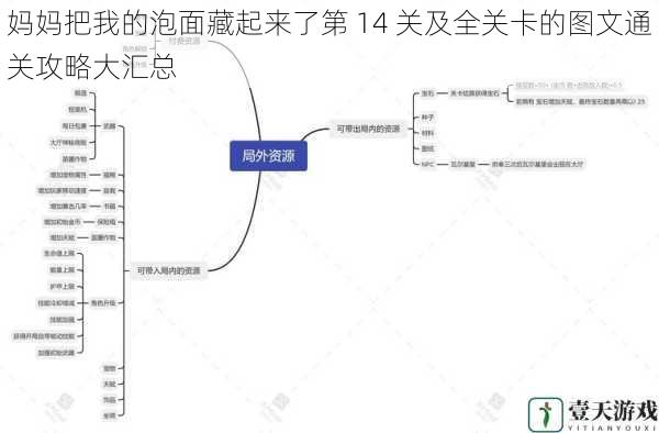 关卡设计与策略分析