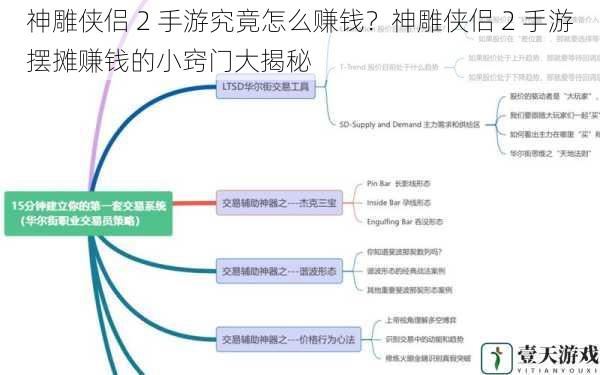 交易系统与摆摊规则