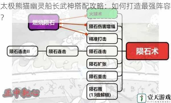 角色定位与技能搭配