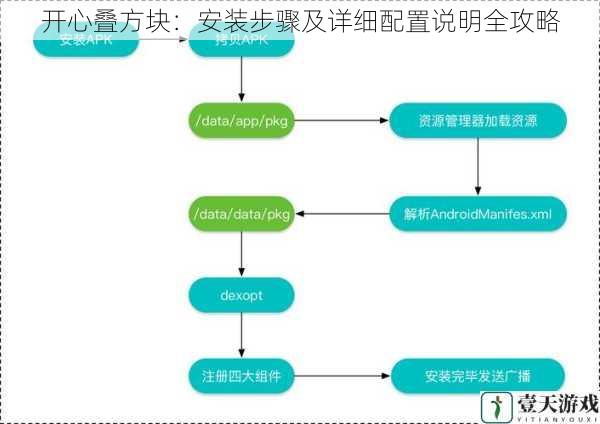 下载渠道及安装步骤