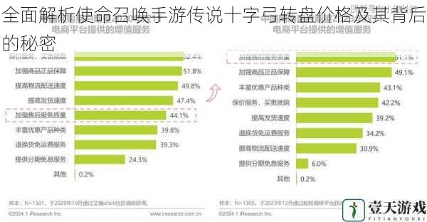 市场需求与价格定位