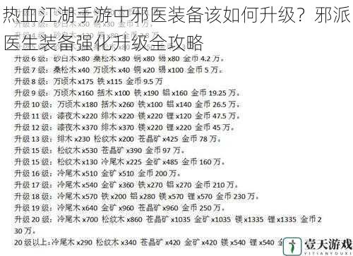 选择合适的升级材料