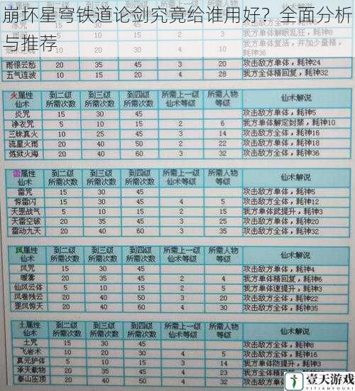 角色技能与属性分析