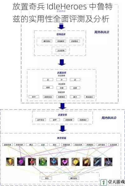 战斗技能分析