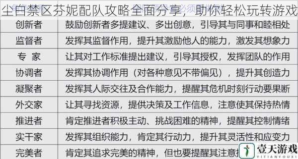 角色定位与技能分析