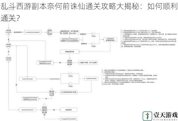 了解副本机制