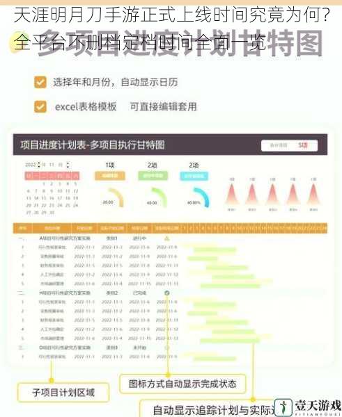 研发进度与测试情况