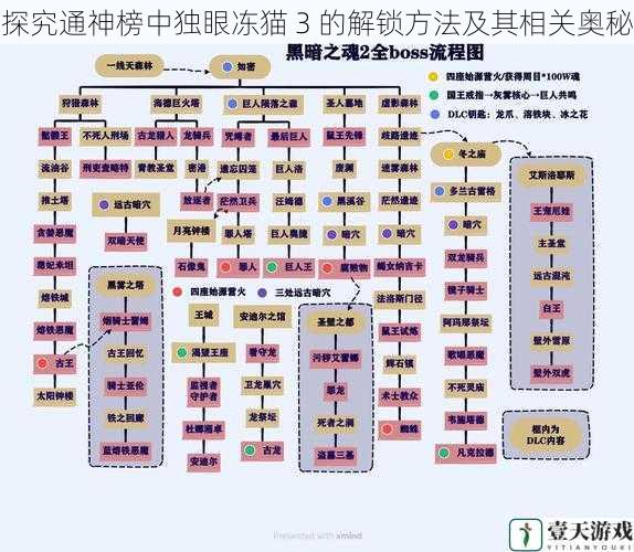 游戏剧情与任务线索