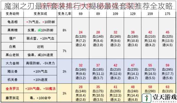 套装属性与搭配