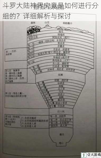 神界的层级结构