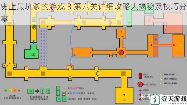 关卡分析