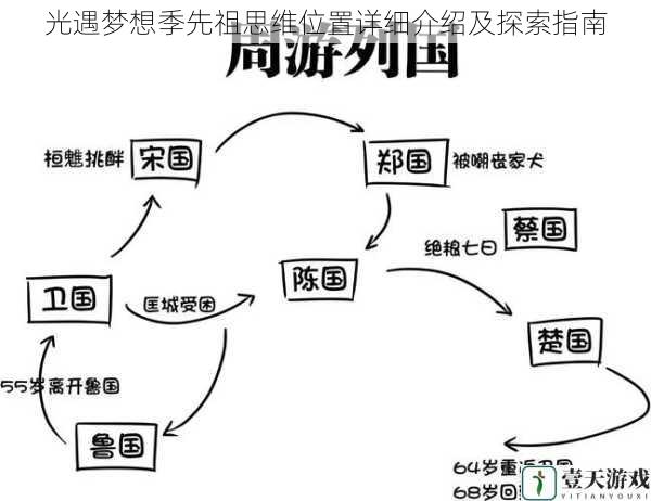 地图布局与先祖思维位置关系