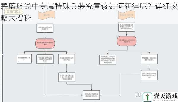 主线任务与剧情推进