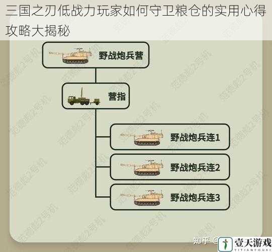 合理布局兵力