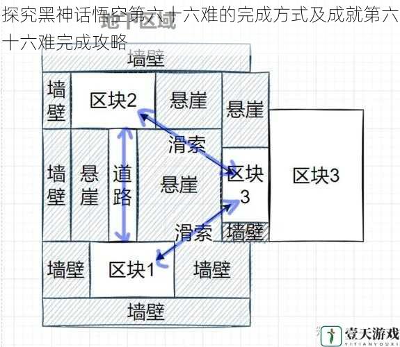 关卡设计与难度分析