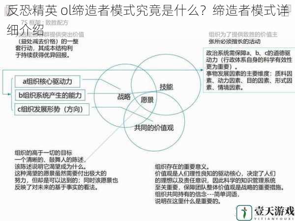 缔造者模式的定义与背景