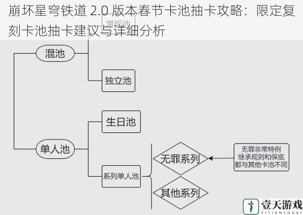 卡池机制解读