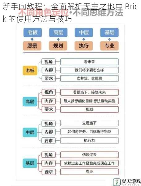 角色定位与技能介绍