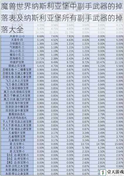 掉落概率分析