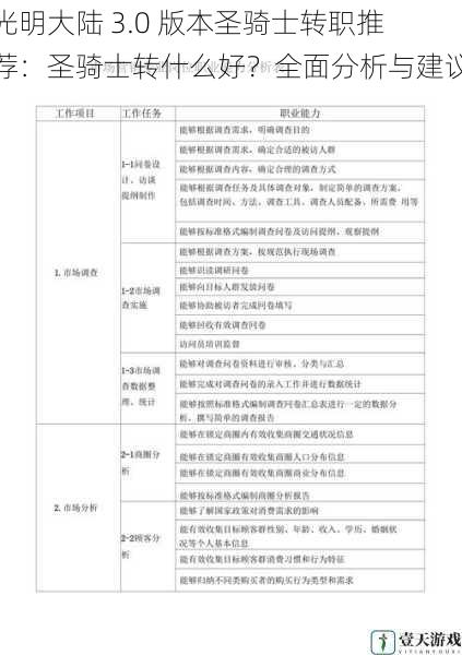 职业特点与技能分析