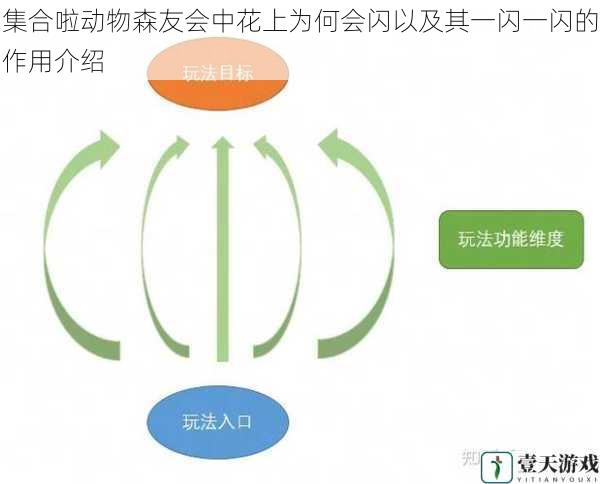 游戏机制角度