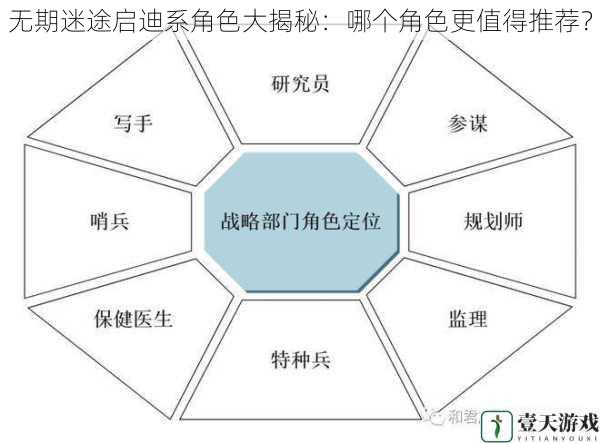 角色技能与定位