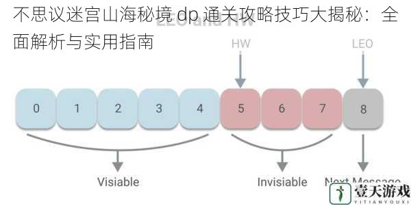 了解副本机制