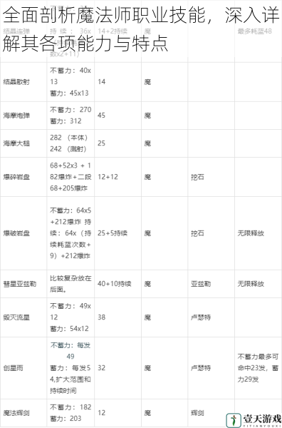 魔法攻击能力