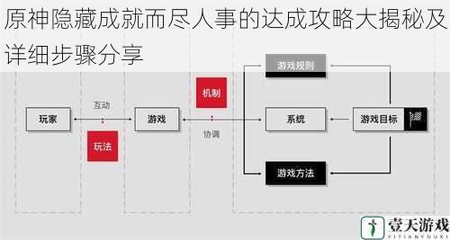 了解游戏机制