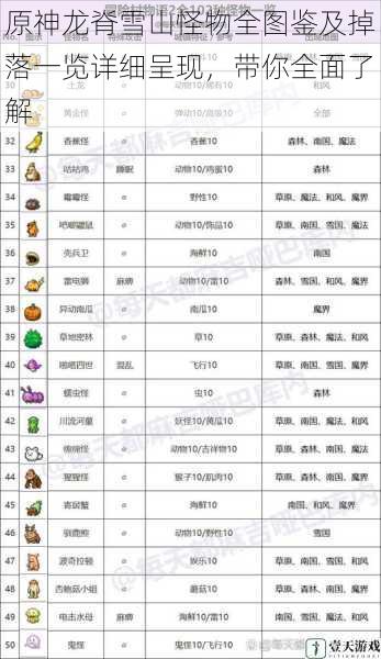 怪物种类及分布