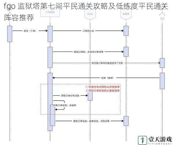 了解关卡机制