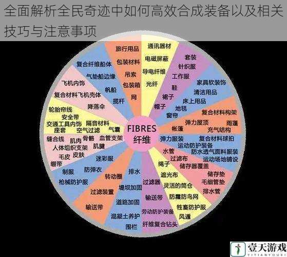 选择合适的合成材料