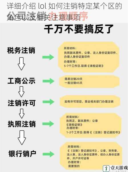 账号安全与注销流程