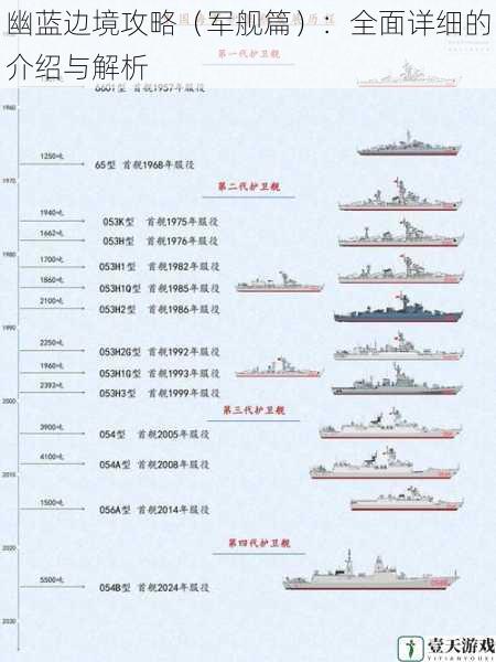 军舰类型与特点