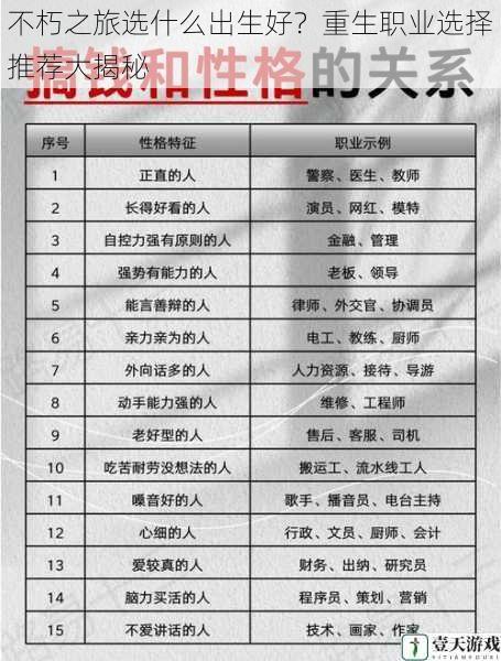 职业特点与玩法