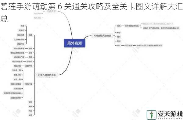 关卡特点分析