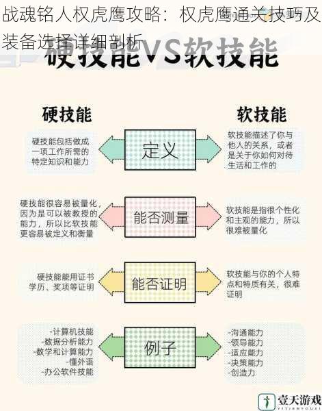 技能搭配与运用