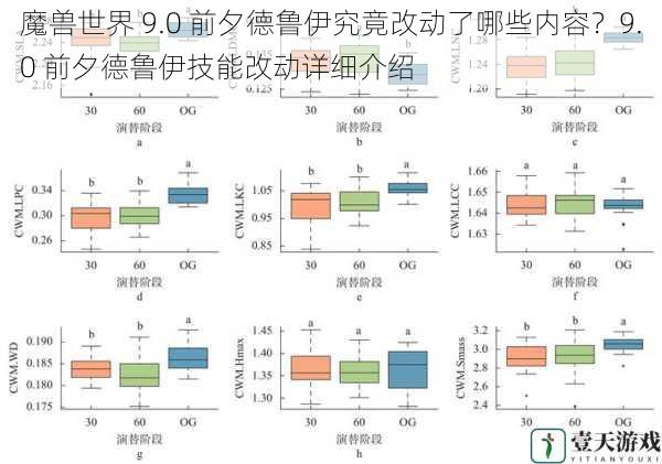 形态变化与属性调整