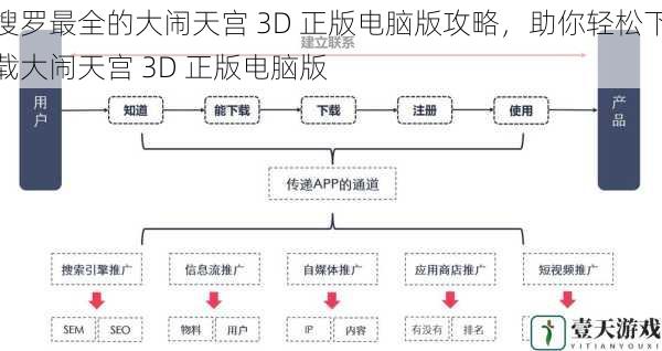 官方渠道攻略