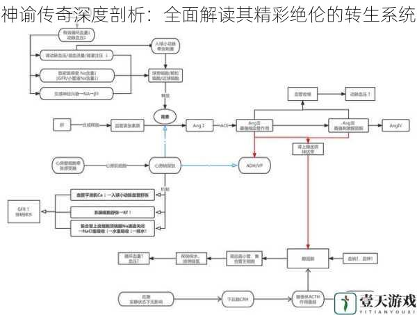 转生系统的核心机制