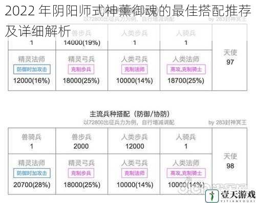 攻击型搭配